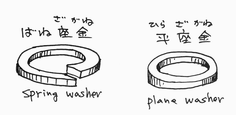 spring washer